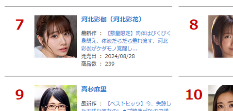 2018年年間AV女優ランキング