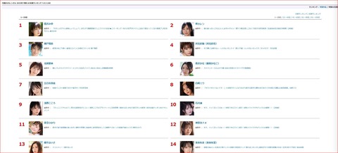 【2025年】AV女優年間ランキングが河北彩伽でも瀬戸環奈でもなかった!!!