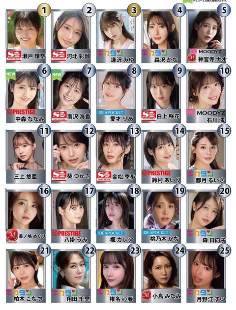 2025年2月のAV女優売上ランキングトップ25wwwのトップ画像