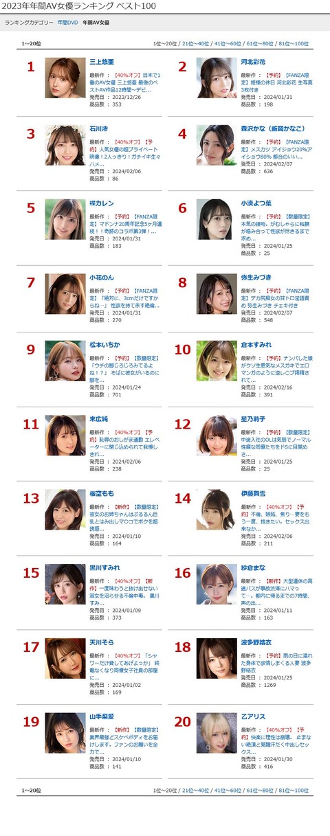 松本いちか「2023年AV女優ランキング」9位 来年は専属だし苦戦しそう