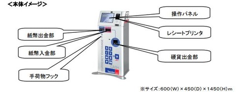 r7