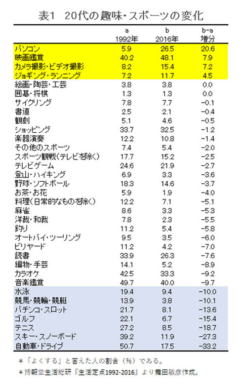 maita180530-chart01