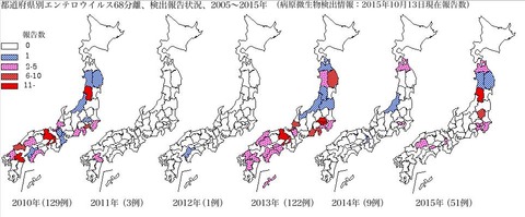 エンテロウイルス