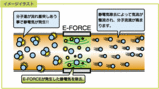 E−FORCE(イーフォース)