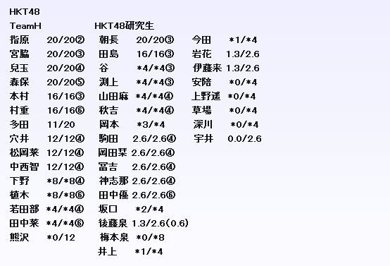 劇場盤個別握手券完売状況 6次受付終了時点 第5回akb48選抜総選挙まとめ 劇場盤個別握手券完売状況 6次受付終了時点 第5回akb48選抜総選挙まとめ