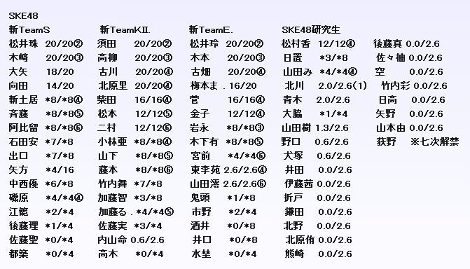 劇場盤個別握手券完売状況 6次受付終了時点 第5回akb48選抜総選挙まとめ 劇場盤個別握手券完売状況 6次受付終了時点 第5回akb48選抜総選挙まとめ