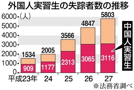 m_sankei-afr1610310002