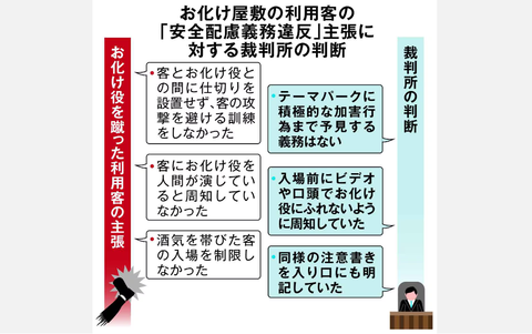 cタイトルなし