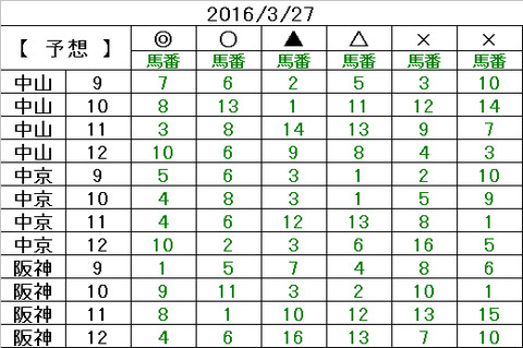 27　予想