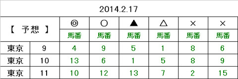 17　予想