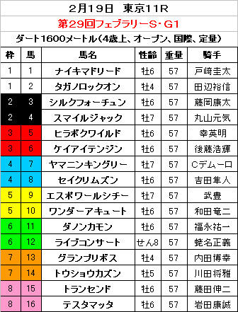 フェブラリーＳ