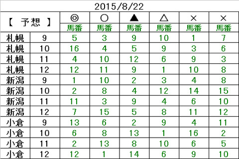 22　予想