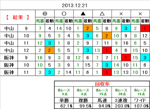 21　結果