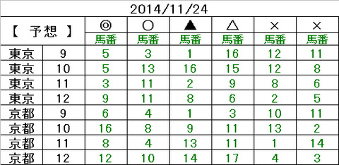 24　予想