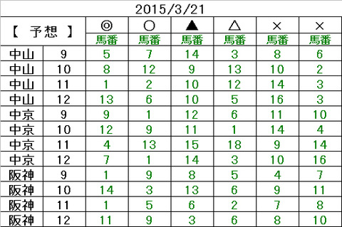 21　予想