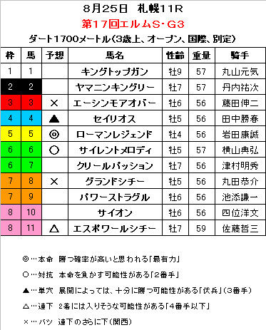 エルムステークス　予想