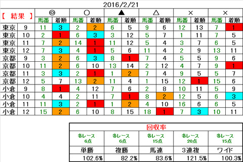 22　結果