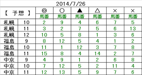 26　予想