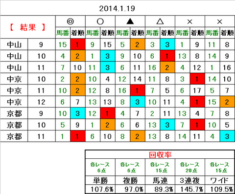 19　結果