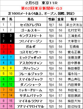 東京新聞杯　出馬表