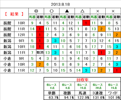 18　結果