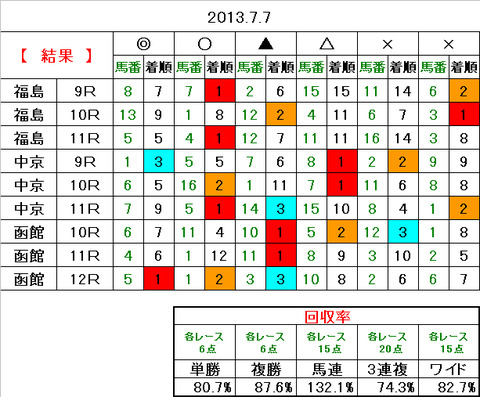 7　結果　ぶちょお