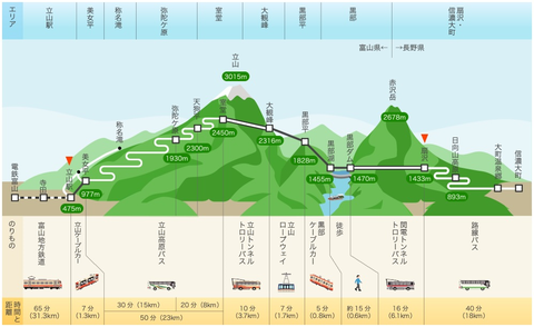 立山黒部アルペンルート