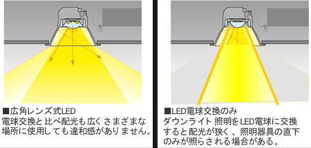 LED10