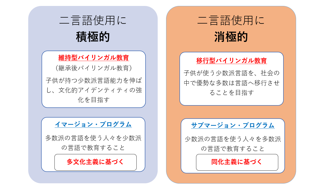 3.バイリンガリズム③（P.354～） : 日本語教育能力検定試験