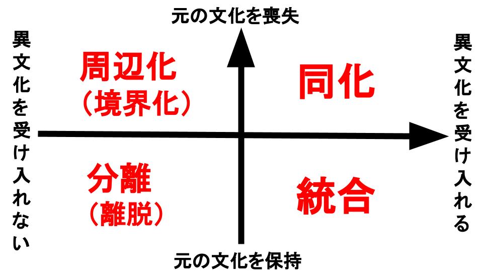 日本語教育能力検定試験 : 1.異文化コミュニケーションと社会②-1(P.373~)