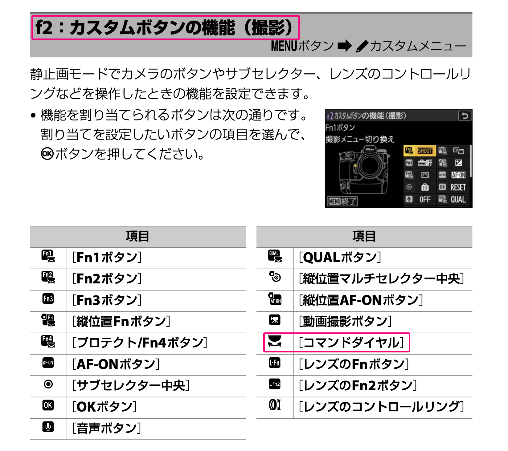 Z9、来ました‼️、コマンドダイヤルのメイン・サブ入替の旅