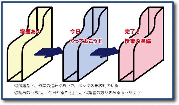 塾カバン ダイエットが進んだら 南大阪 中学受験地図