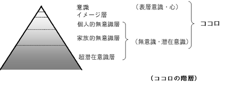 ココロの階層03