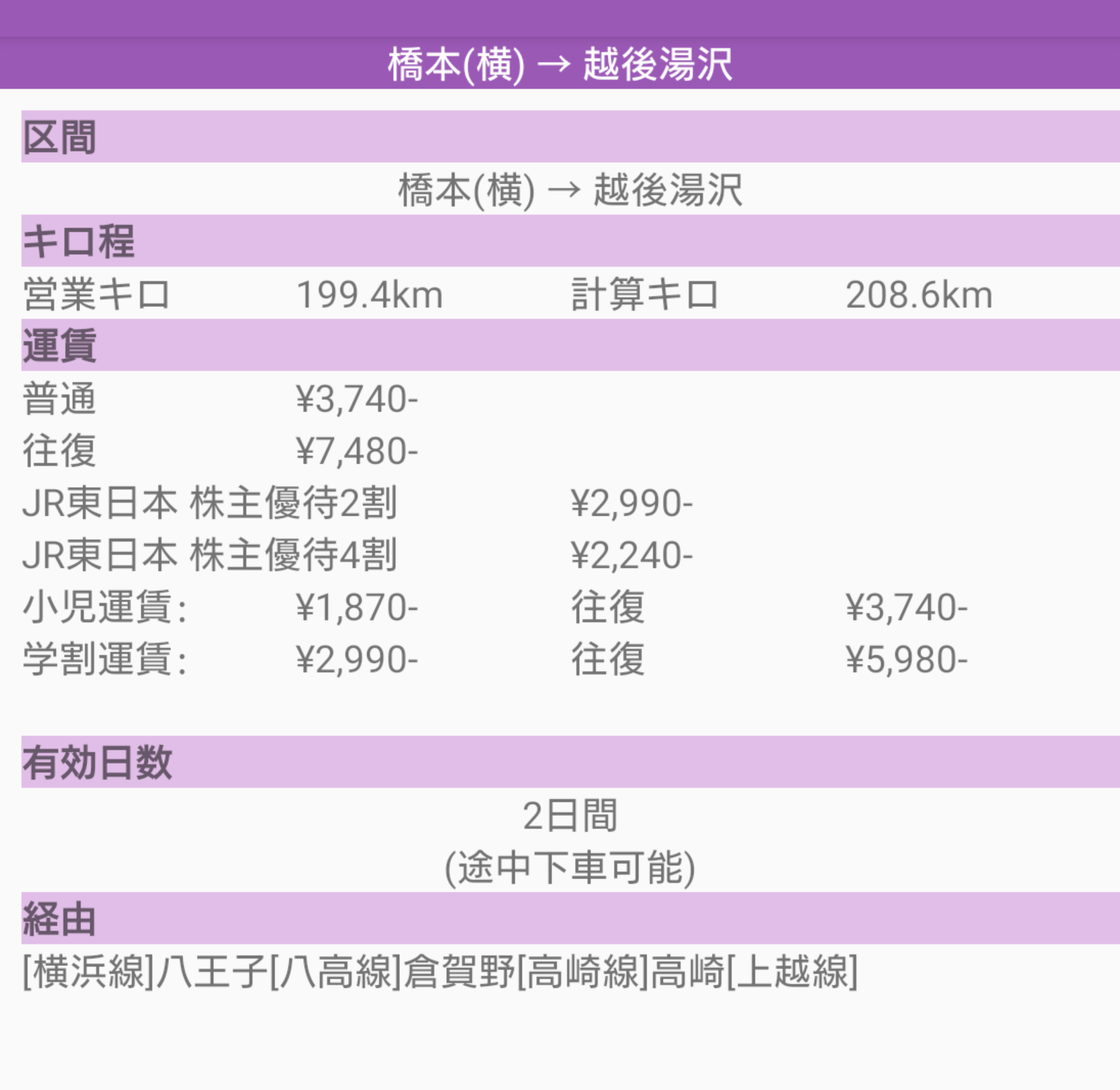 同額 同じ区間に1駅足すだけで有効日数が1日増える Ksm