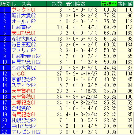 第59回有馬記念結果 好走馬の今後の展望 競馬廃人の遺書