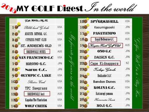 golf my list