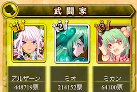 白猫 青魔大人気 フォースター プロジェクト3rd ランキング投票状況 25日13 50現在 白プロライフ向上委員会