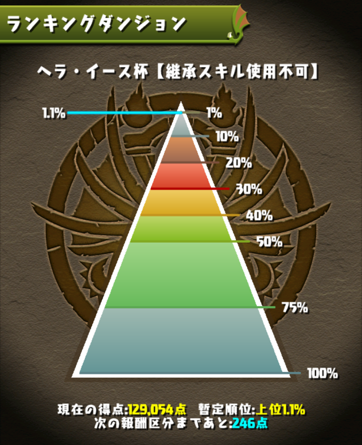 王冠狙います ランキングダンジョン ヘラ イース杯 パズドラ 枝豆のパズドラな日々