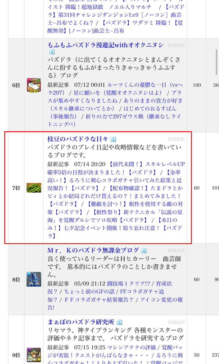 枝豆のパズドラな日々 枝豆のパズドラな日々