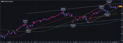 アクセンチュア Acn 株 2021年 1月11日更新 投資初心者のあれこれblog
