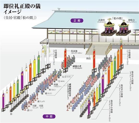 登極令