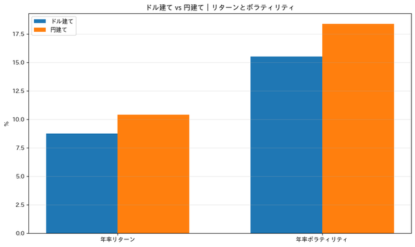 ダウンロード2
