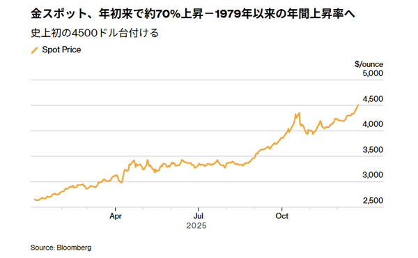 米国株は最高値更新ラッシュ。3年連続の上昇が見えてきた。年末ラリーへの期待高まる『12/24米国市場のまとめ』