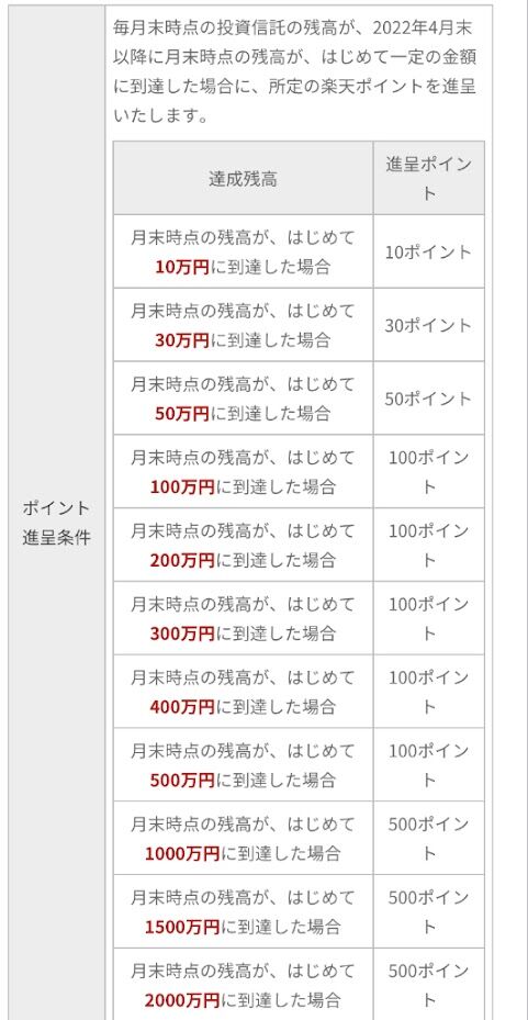 バンガードS&P500ETF(VOO)に投資するりんりのブログ【悲報】楽天証券「投資信託資産形成ポイント」が改悪。【生殺与奪の権利を楽天に・・・】コメント
