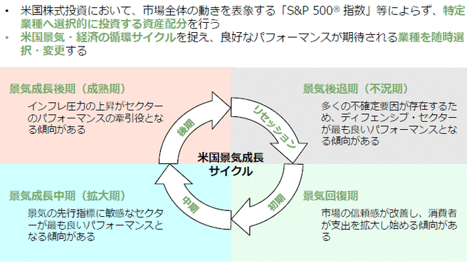 セクターローション