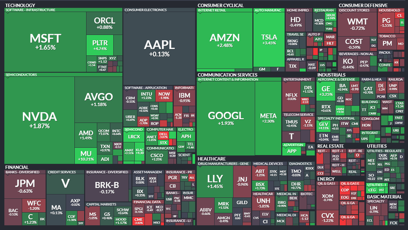 S&P500は5営業ぶりに上昇。マイクロン+10％。CPIは米インフレ鈍化を示唆も疑問が残る。