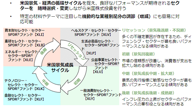 ステートストリート