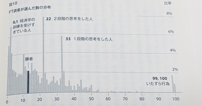 00