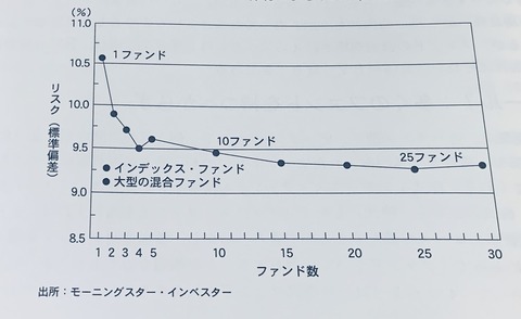 00