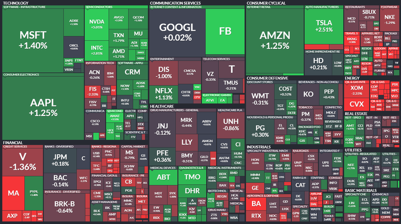 【ハイテク株上昇・銀行株は増配発表】ナスダックとS&P500は史上最高値をまた更新【上半期は誰もが儲かる相場】
